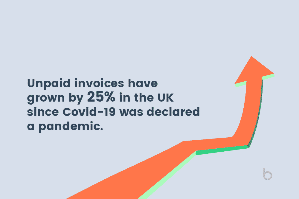 Unpaid-invoices-grown-25%-since-pandemic