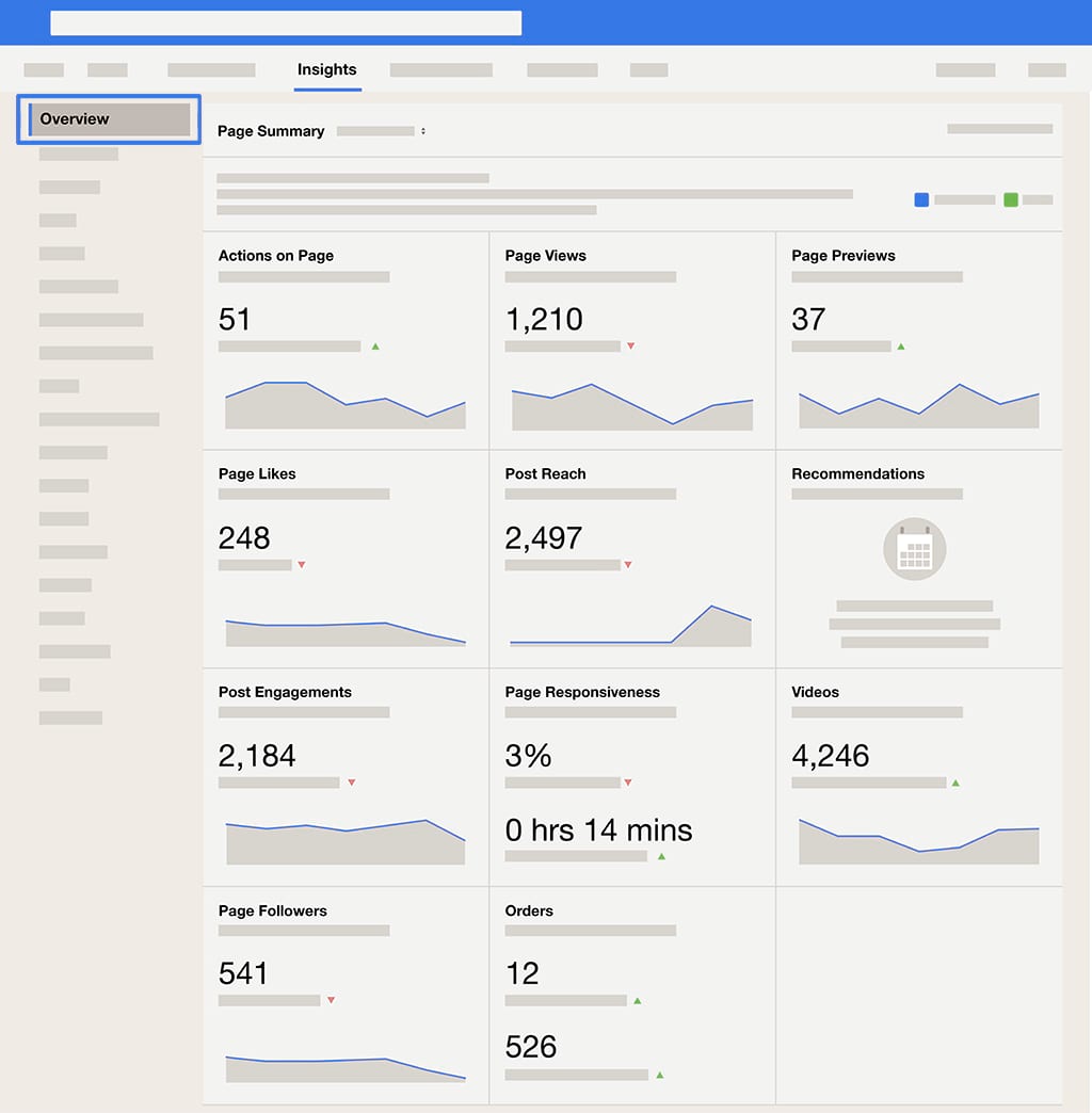 Example of the Facebook analytics dashboard